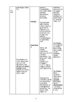 Summaries, Notes 'Attīstības psiholoģijas tabula', 4.