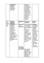 Summaries, Notes 'Attīstības psiholoģijas tabula', 6.