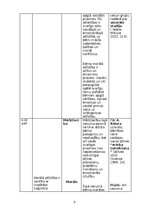 Summaries, Notes 'Attīstības psiholoģijas tabula', 8.