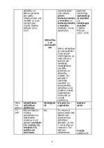 Summaries, Notes 'Attīstības psiholoģijas tabula', 9.