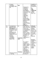 Summaries, Notes 'Attīstības psiholoģijas tabula', 10.