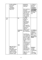 Summaries, Notes 'Attīstības psiholoģijas tabula', 11.