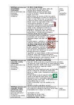 Samples 'Ugunsdrošības noteikumi, rīcība ugunsgrēka gadījumā', 24.