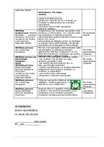 Samples 'Ugunsdrošības noteikumi, rīcība ugunsgrēka gadījumā', 25.