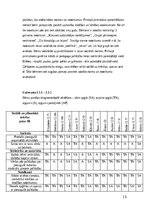 Practice Reports 'Agrīnās bērnības pedagoģiskā prakse', 15.