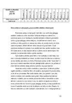 Practice Reports 'Agrīnās bērnības pedagoģiskā prakse', 16.