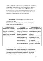 Practice Reports 'Agrīnās bērnības pedagoģiskā prakse', 24.