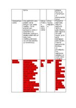 Summaries, Notes 'SV vērtēšanas darbs - Valsts pārvaldes veidi', 3.