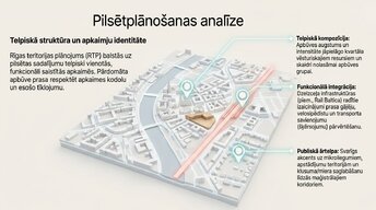 Presentations 'Zemesgabala apbūves attīstības potenciāls, BIM integrācija un ilgtspēja', 3.