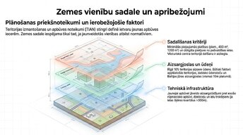 Presentations 'Zemesgabala apbūves attīstības potenciāls, BIM integrācija un ilgtspēja', 4.