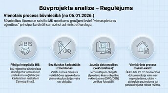 Presentations 'Zemesgabala apbūves attīstības potenciāls, BIM integrācija un ilgtspēja', 6.