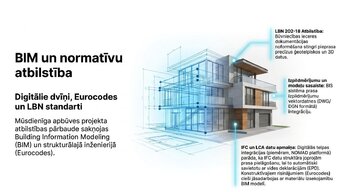 Presentations 'Zemesgabala apbūves attīstības potenciāls, BIM integrācija un ilgtspēja', 7.
