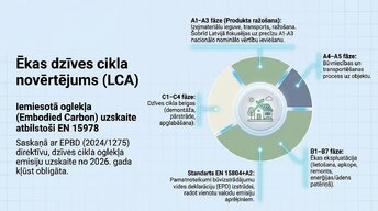 Presentations 'Zemesgabala apbūves attīstības potenciāls, BIM integrācija un ilgtspēja', 8.