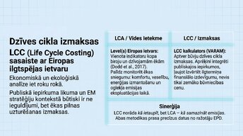 Presentations 'Zemesgabala apbūves attīstības potenciāls, BIM integrācija un ilgtspēja', 9.