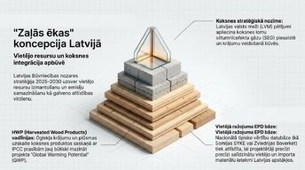 Presentations 'Zemesgabala apbūves attīstības potenciāls, BIM integrācija un ilgtspēja', 10.
