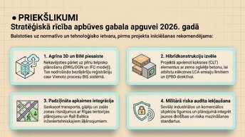 Presentations 'Zemesgabala apbūves attīstības potenciāls, BIM integrācija un ilgtspēja', 11.