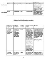 Summaries, Notes 'Latviešu literatūras tabula 10.,11. un 12.klasei', 9.