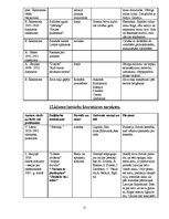 Summaries, Notes 'Latviešu literatūras tabula 10.,11. un 12.klasei', 15.