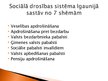 Presentations 'Sociālā drošības sistēma Igaunijā', 16.