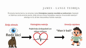 Presentations 'Emociju teorijas', 4.