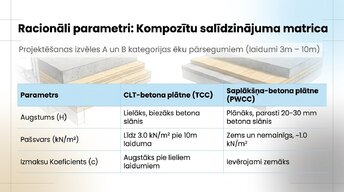 Presentations 'Pārsegumu slodžu aprēķini', 8.