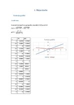 Samples 'Datormācības apkopojums Excel un Mathcad vidē', 3.