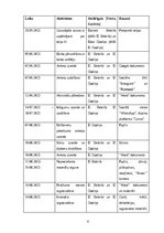 Research Papers 'Ģimenes saliedēšanas pasākums', 6.