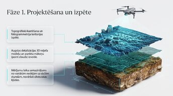 Presentations 'Dronu izmantošana būvniecības uzraudzībā un vadībā', 3.
