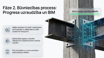 Presentations 'Dronu izmantošana būvniecības uzraudzībā un vadībā', 4.