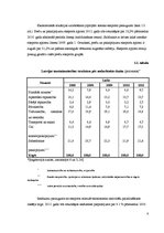 Research Papers 'Latvijas tautsaimniecības struktūra un ekonomikas izaugsmes perspektīvas', 8.