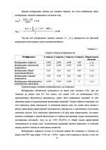 Research Papers 'Анализ неплатежеспособности предприятия на примере SIA "Laila"', 18.