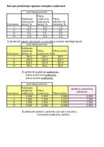 Samples '04 Uzdevums (vidējie)', 75.