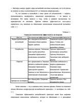 Research Papers 'Конкурентоспособность автосервисов', 10.