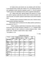 Term Papers 'Bilances sastādīšana un analīze a/s "Liepājas autobusu parks”', 17.