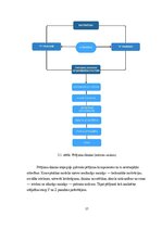 Term Papers 'Y un Z paaudžu pirkuma nodoma ietekmējošie faktori izvēloties viedgredzenu', 37.