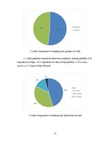Term Papers 'Y un Z paaudžu pirkuma nodoma ietekmējošie faktori izvēloties viedgredzenu', 42.