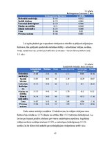 Term Papers 'Y un Z paaudžu pirkuma nodoma ietekmējošie faktori izvēloties viedgredzenu', 45.