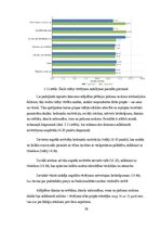 Term Papers 'Y un Z paaudžu pirkuma nodoma ietekmējošie faktori izvēloties viedgredzenu', 58.