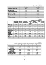Term Papers 'Y un Z paaudžu pirkuma nodoma ietekmējošie faktori izvēloties viedgredzenu', 84.