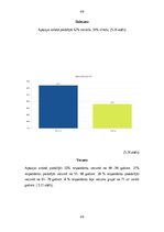 Term Papers 'Pacientu ar osteoartrītu informētība par  osteoartrītu un terapijas iespējām', 48.