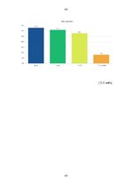 Term Papers 'Pacientu ar osteoartrītu informētība par  osteoartrītu un terapijas iespējām', 49.