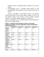 Research Papers 'Azartspēļu nozares attīstība un tās ietekme uz vietējo ekonomiku', 6.