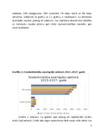 Research Papers 'Azartspēļu nozares attīstība un tās ietekme uz vietējo ekonomiku', 8.