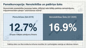 Presentations 'Kāpēc patērētāji pērk mazāk ekonomiskās nenoteiktības apstākļos?', 2.