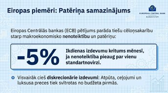 Presentations 'Kāpēc patērētāji pērk mazāk ekonomiskās nenoteiktības apstākļos?', 9.