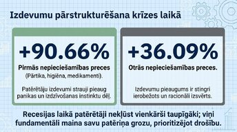 Presentations 'Kāpēc patērētāji pērk mazāk ekonomiskās nenoteiktības apstākļos?', 10.