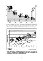 E-book 'Mechatronische Systeme in der Landwirtschaft', 12.
