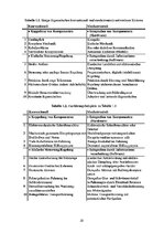 E-book 'Mechatronische Systeme in der Landwirtschaft', 28.