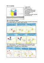 Summaries, Notes 'Mikrobioloģija - antigēns un antiviela', 5.