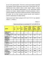 Term Papers 'Анализ и совершенствование финансовой деятельности ООО "X"', 31.